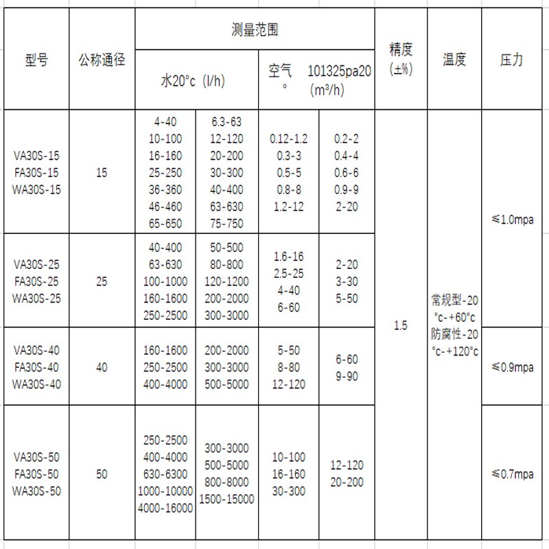 全不锈钢玻璃转子流量计FA30S40气体液体空气氮气氯气DN40法兰
