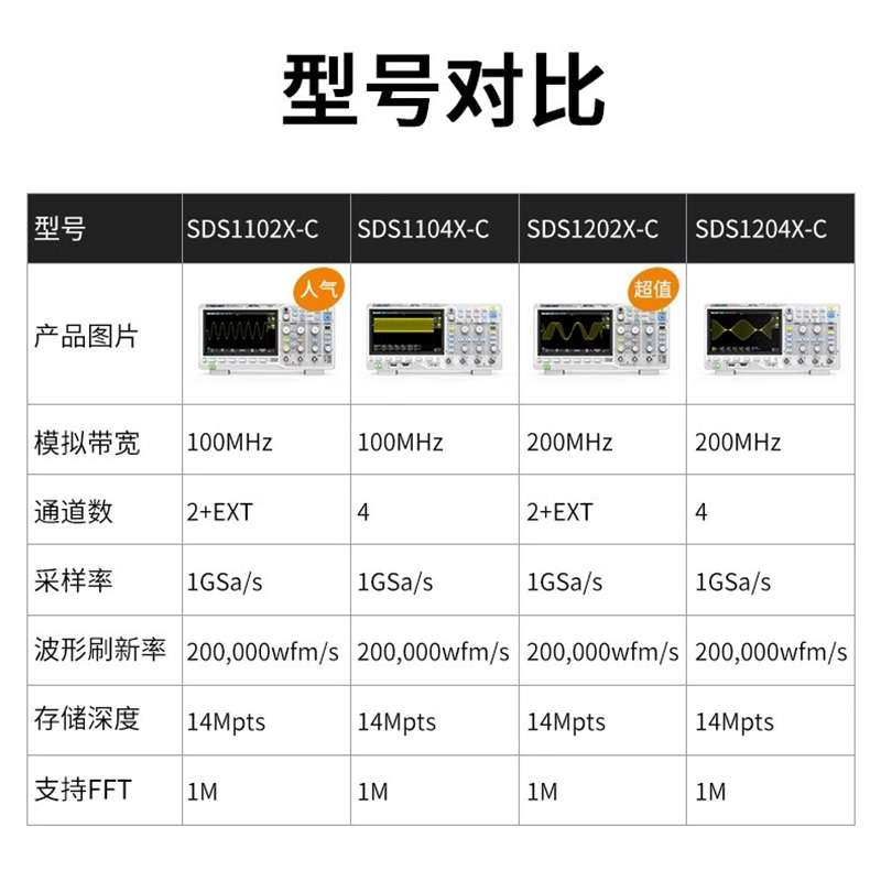 数字示波器SDS1102/1202/1104/1204X-C双/四通道1G100m