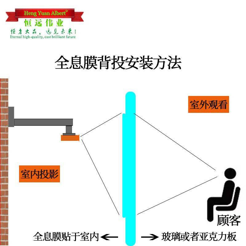 恒远伟业全息膜背投玻璃贴膜 广幕布