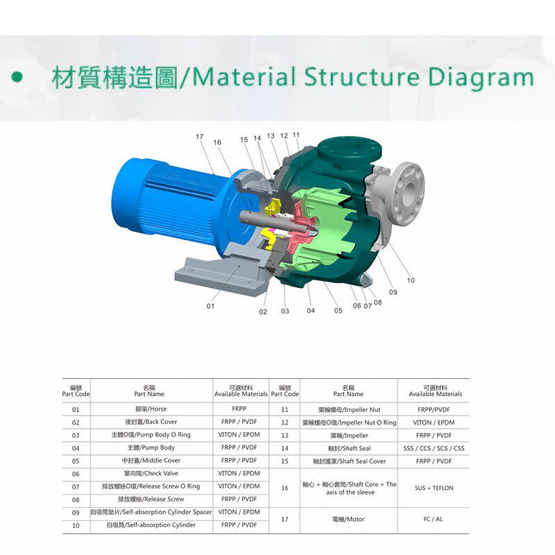 JKB-F酸OUH碱自吸泵卧式泵电镀环保PC耐B自吸式污水泵水泵