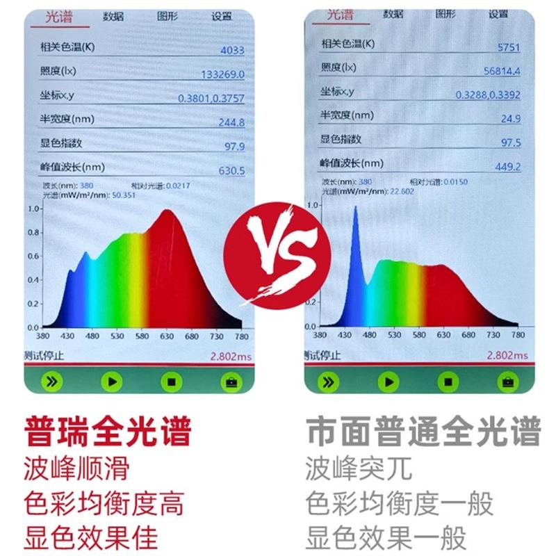 普瑞灯原装ed灯芯吸顶替换芯全光谱灯马珠蹄形GWNl贴片灯盘灯板改