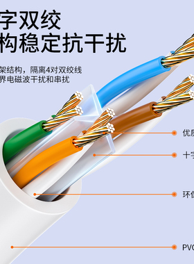 网线千兆六6类家用宽带电脑10m20米8路由器成品超连接网络线白色