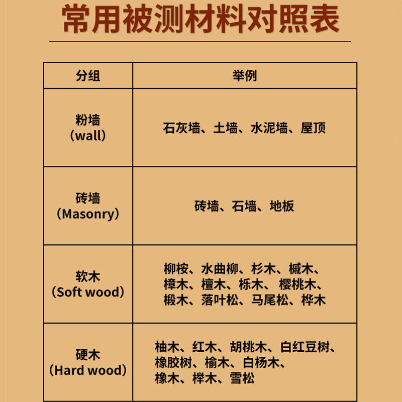 MT-28C彩屏感应水分仪木材地板大白粉腻子墙面潮湿度测试仪