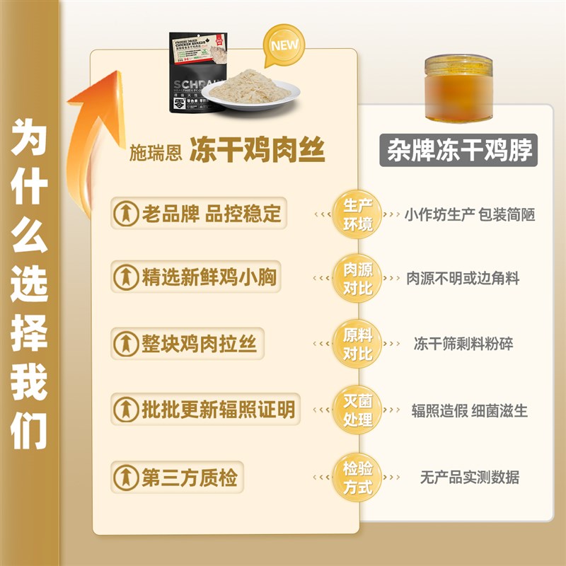 【纯鸡胸肉】施瑞恩猫咪零食狗粮猫粮拌饭主食伴侣冻干鸡肉丝肉松