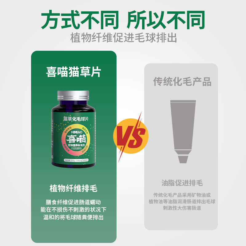喜喵猫草片化毛球片猫咪专用成猫消化吐毛球营养补充剂排猫毛片
