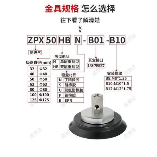 机械手重载真空吸盘侧进气ZPX32/40/50/63/80/100/125HBN-B01-B10