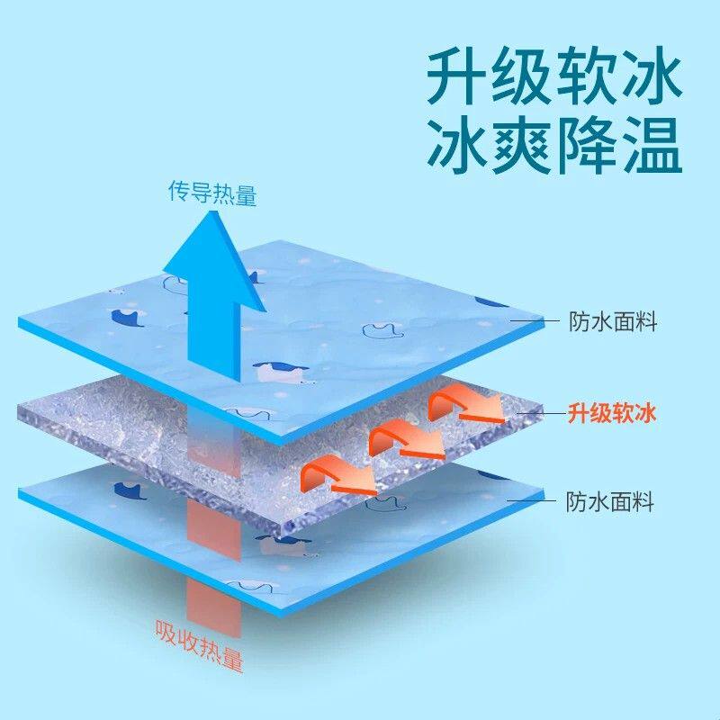 免注水冰垫水垫坐垫老人水坐垫屁股护理冰凉水袋床垫冰枕夏