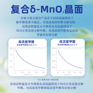 树派除甲醛新房家用光触媒去除吸甲醛清除剂强力型活性锰去味神器