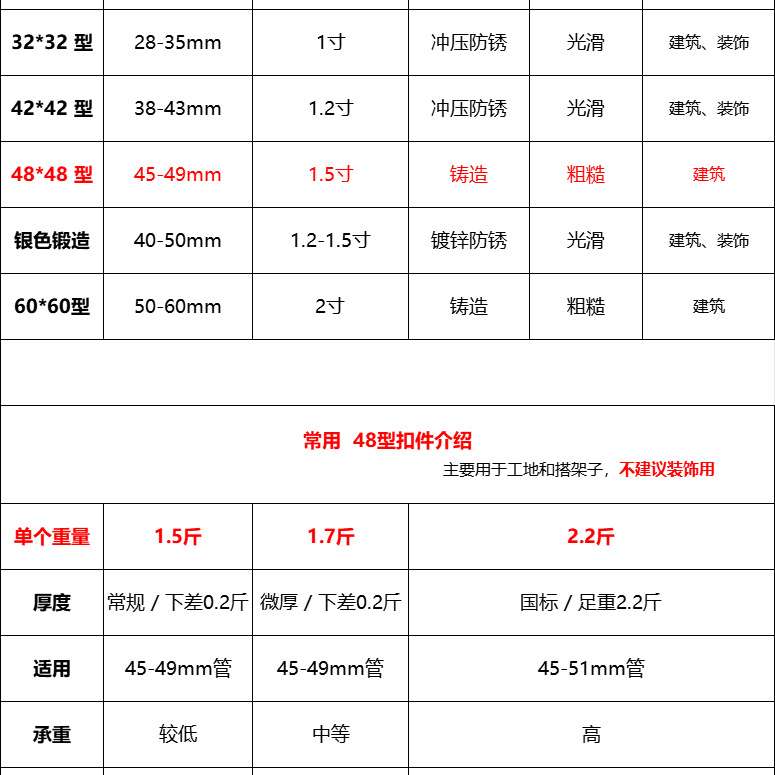 M&脚手架卡扣固定器钢管十字扣件架子管圆管连接件活动接头配件大
