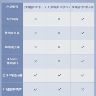 猫耳耳机4代头戴蓝牙高颜值可爱少女游戏电竞多巴Y胺穿搭耳麦