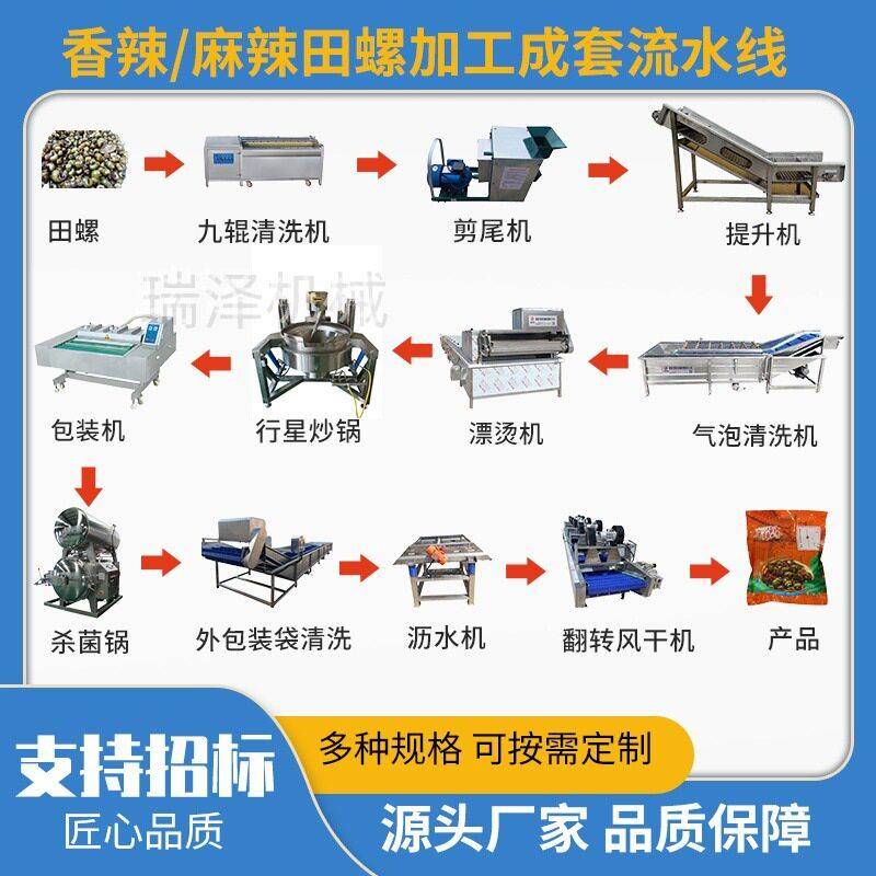 麻辣捞汁螺制品全套设备自动化贝类清洗卤制设备田螺卤煮杀菌设备