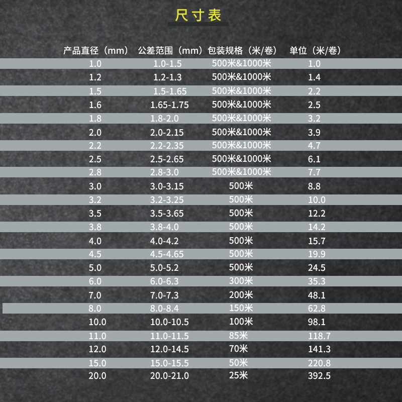 硅胶实心圆条硅胶条密封条海绵条1mm2\3\4\5\6\8\N10\12\14\16mm