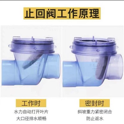 厨房50下水管通用防反水止w回阀低楼层防倒灌止逆阀一楼二楼防反