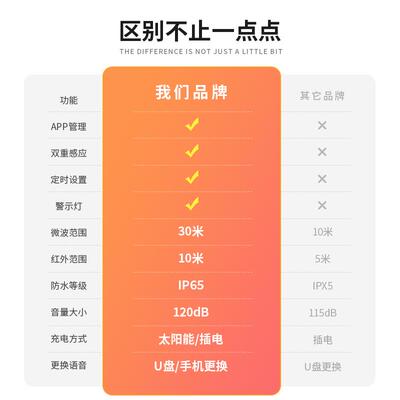 WS8A森林防火语音提示器手机管理工地安全太阳能红外线感应播报器
