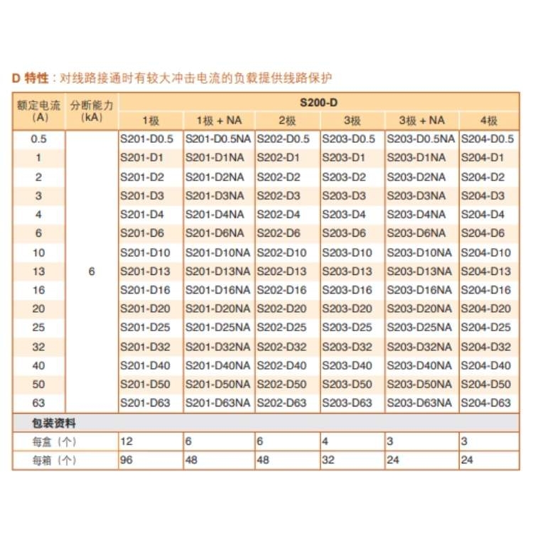 空气开关S201(S202/S203)D6-D10-D16-D25-D32-D40-D63断路器