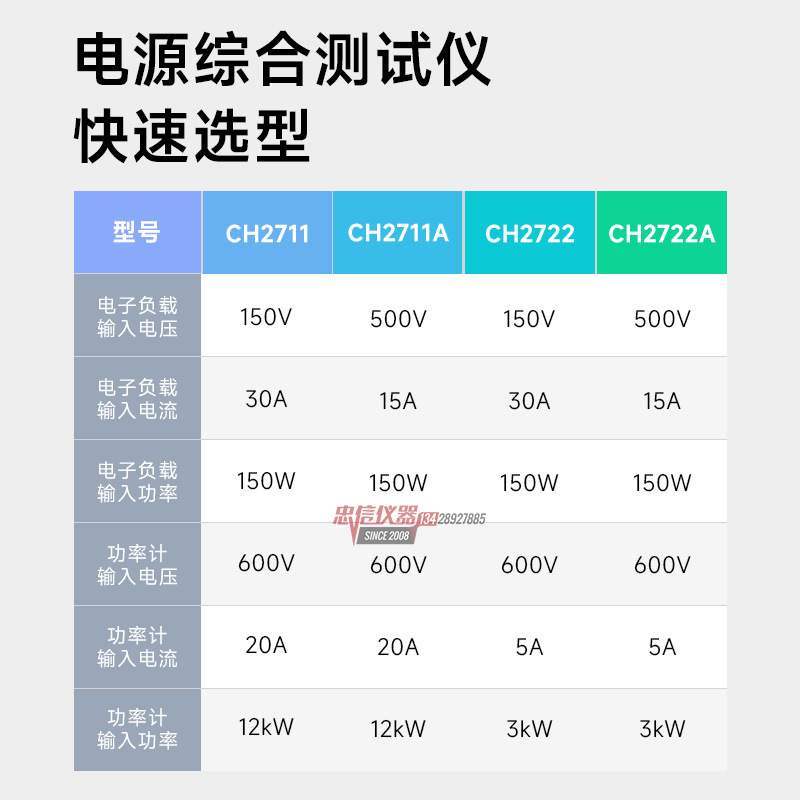 BEICH贝奇 电源综合仪CH2711负载电量一体机电子负载仪