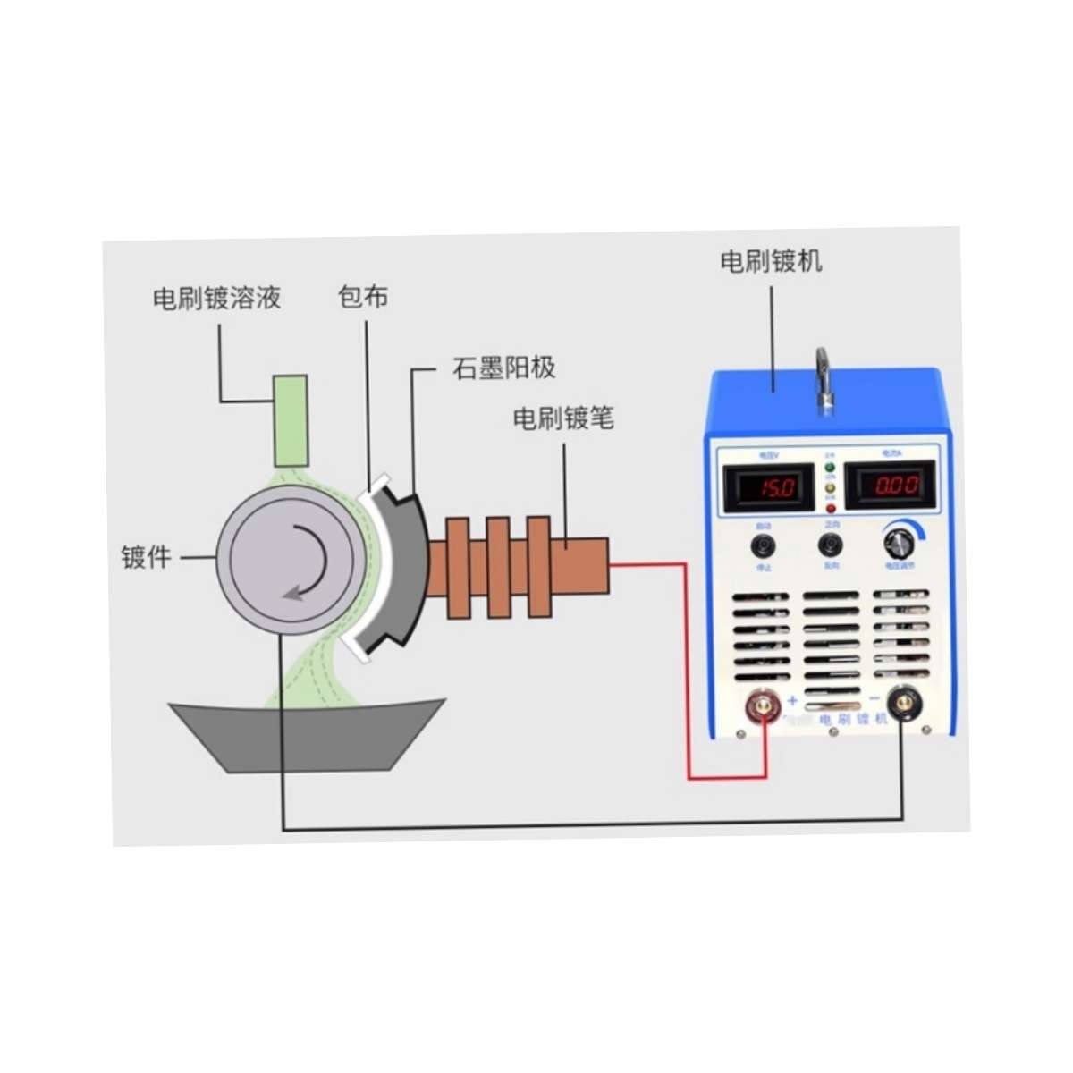 价可议-轴承孔位电刷镀机(带换向)型号TV11-100A-15V库号M47746