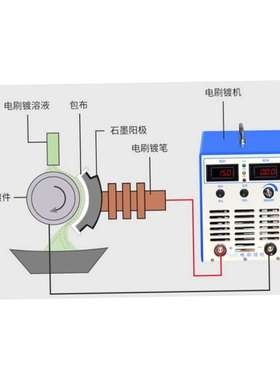 价可议-轴承孔位电刷镀机（带换向）型号TV11-100A-15V库号M47746