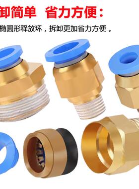 气动P气管973接头C8-2兰色快速4-M5快插螺纹直通12-04白色0铜不锈