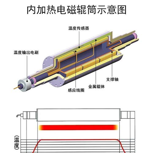 高温电磁加热辊电磁加热压光辊 电磁加热压延辊 电磁加热镜面辊