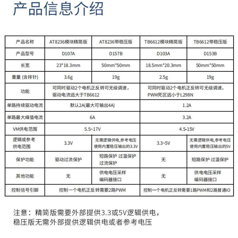极速TB6612FNlG电机驱动模块AT8236原装芯片带编码器引脚5V稳压电