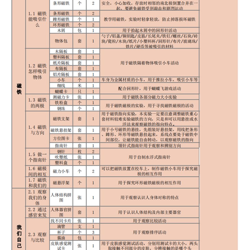 极速小学二年级科学下册实验材料套装F物理器材箱盒教科版同步配