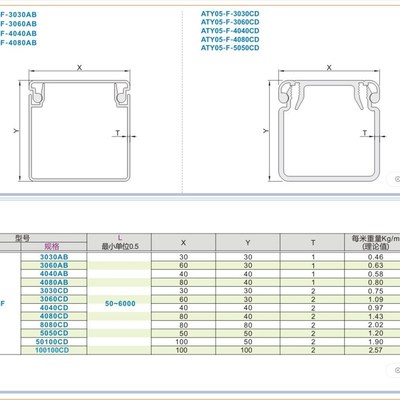 极速铝合金方形线槽卡扣压线槽ATY05-F-3030AB/3060/U4040/4080
