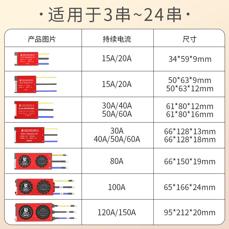 达锂电池保护板分口三元18650四串磷酸铁锂21v太阳能灯充电控制板
