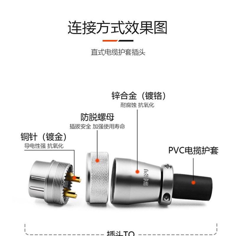 极速威浦航空插头WS28 2 4 7 1w2 16 17 20 24 26TQ+ZQ连接器空中