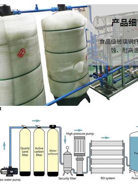 供应0.5-5t/h反渗透设备反透膜渗过滤（纯R0O)水机纯135水设备