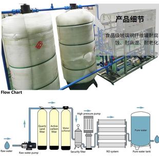 纯R0O h反渗透设备反透膜渗过滤 水机纯135水设备 供应0.5