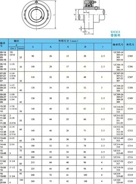 外球面带圆形座轴承UCC201C202C203C204C205C206C207C208