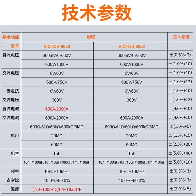 胜利钳形万用表VC6050钳形表交直流大电流表2000A钳流表vc6052