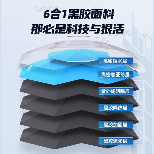 新品渔之a源(Yuzhiyuan)钓鱼伞折叠万向大钓伞加厚黑胶围布遮阳