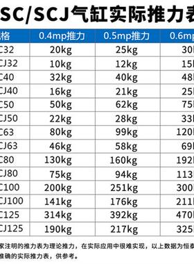 极速标准气缸SC40*25/75/100/150/z200/235/3/4/5/6/7/8/9/10/12/