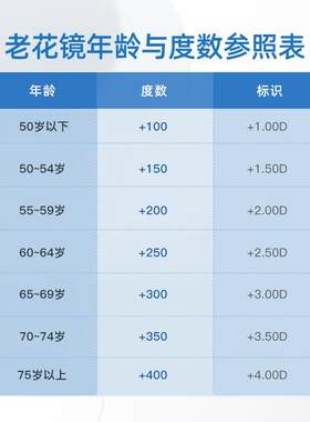 极速【爱a视健老花眼镜】防光害负离子护眼镜中老年时尚减龄超轻