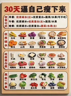 30天逼自己瘦下来亚克力冰箱贴健康饮食指南磁吸装饰创意家居日用