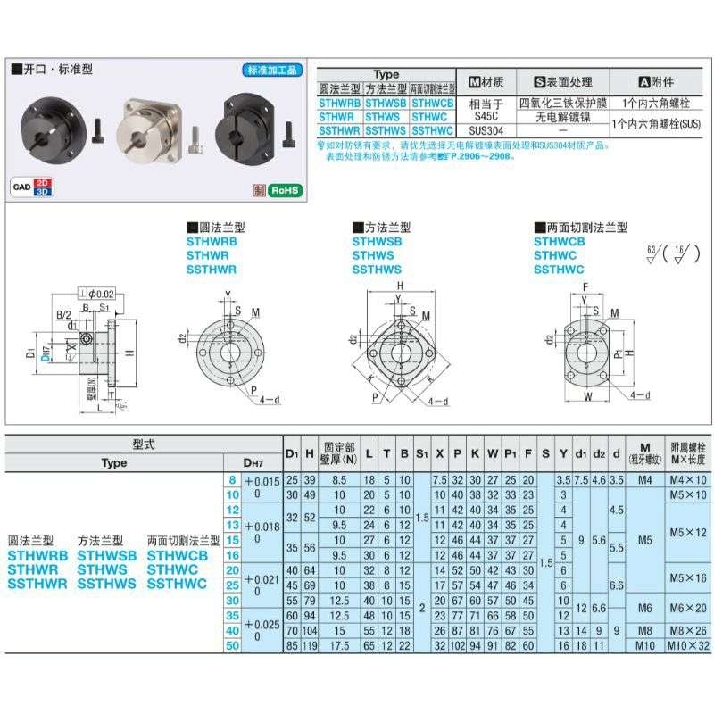 双切边法兰型导向轴支座STHWCB STHWC8 10 12 16 25 30 35 40 50