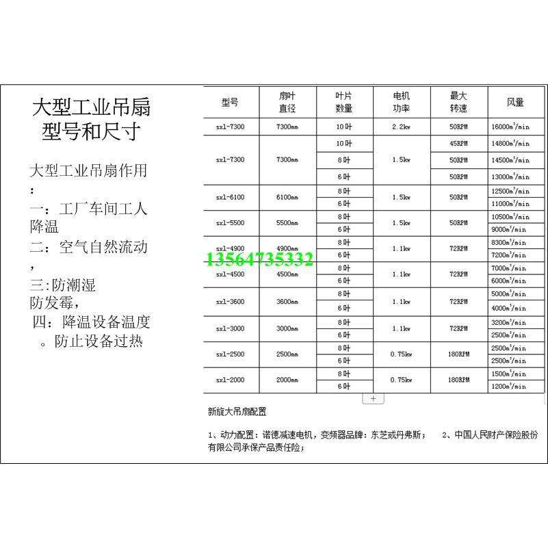 工业大吊扇7300mm1.5KW高大厂房车间通风降温工业换气扇大风扇