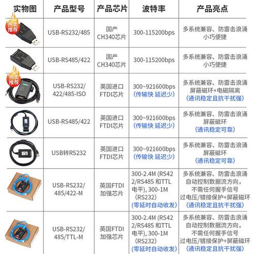 USB转422/232/485隔离转换器USB转485串口线工业级九针串口通讯线