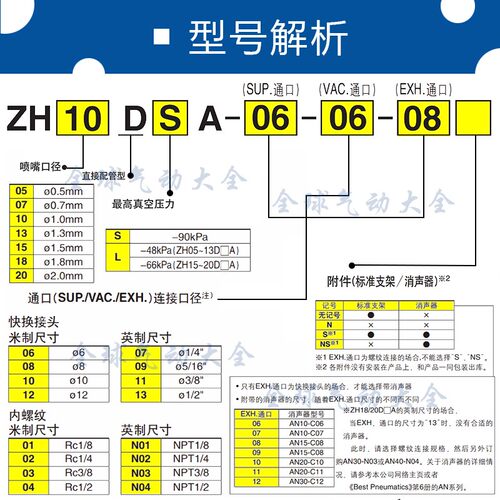 SMC真空产生器ZH05/07/10/13DSA-06-06-06-08-10-01-01-01-02-02N