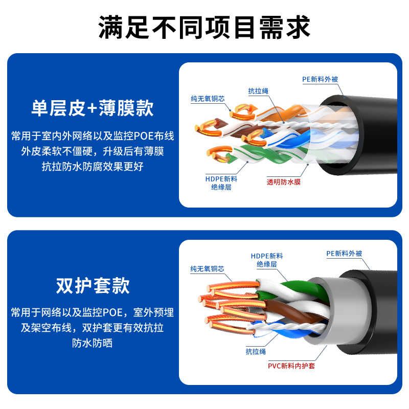 国标8芯无氧铜超五六类千兆防晒阻水室外网线POE监控家用工程整箱图片
