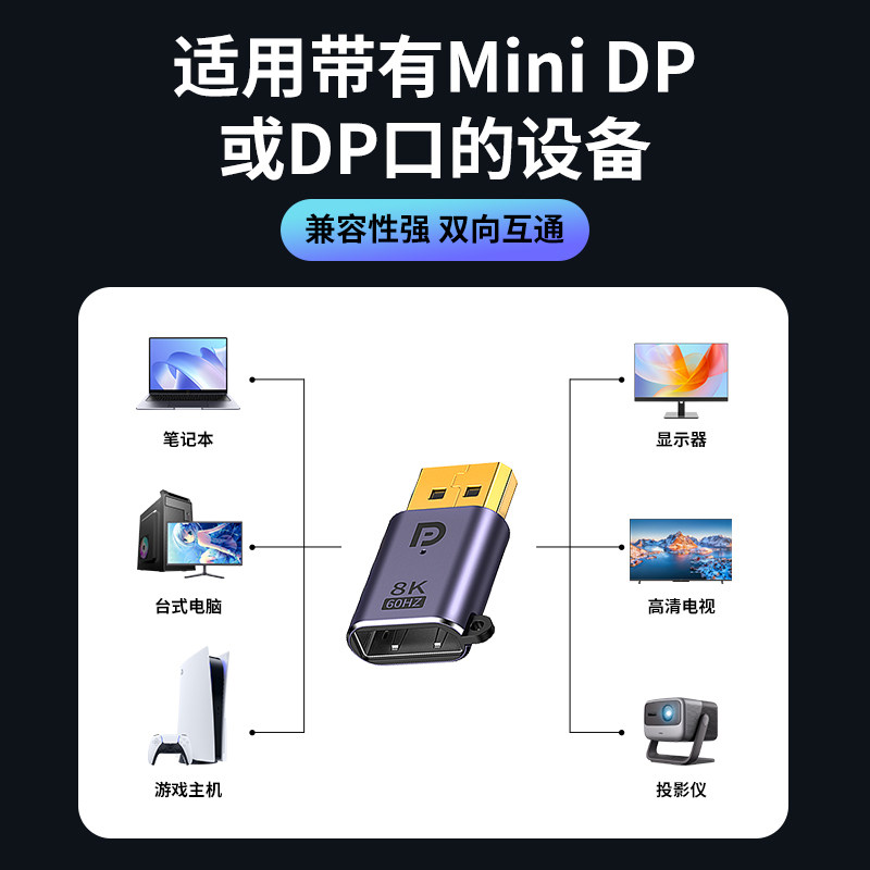 优联minidp转DP转接头公对母迷你DP转换器1.4版8K60HZ雷电2大DP转