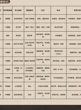 利速博咖啡磨豆机电动家用不锈钢全自动款定量意式插电钢芯研磨机