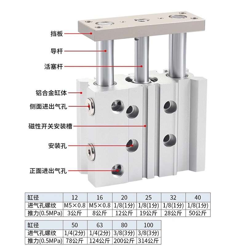 SMC三轴导杆气缸MGPA12/16/20/25Z/32/40/50AZ/63/80BZ/100-XC8/9