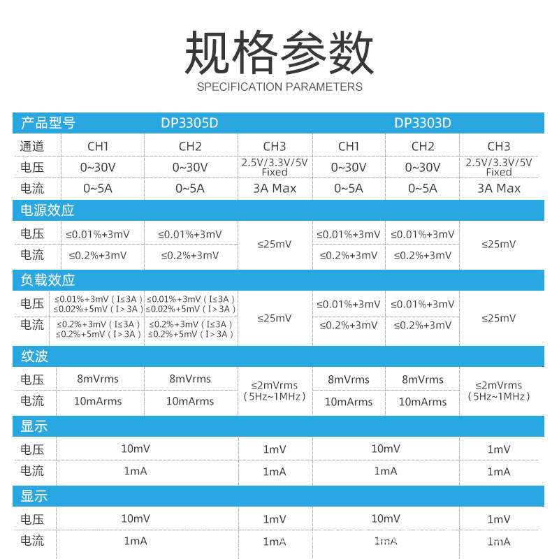 高精度可调直流稳压三通道电源线性电源30V12V实验老化电子维修