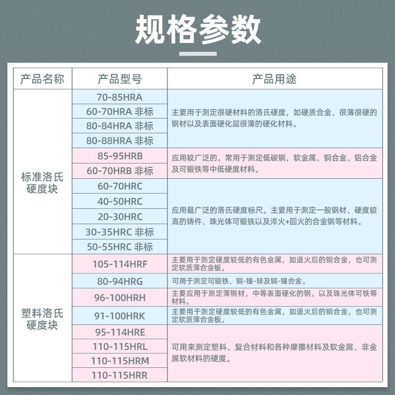 金相标准洛氏硬度块HR塑料洛氏块表面洛氏硬度计校正测试块