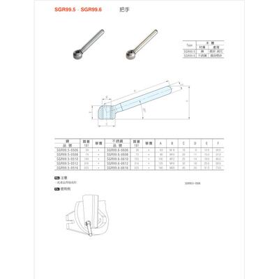 把手SGR99.5、SGR99.6