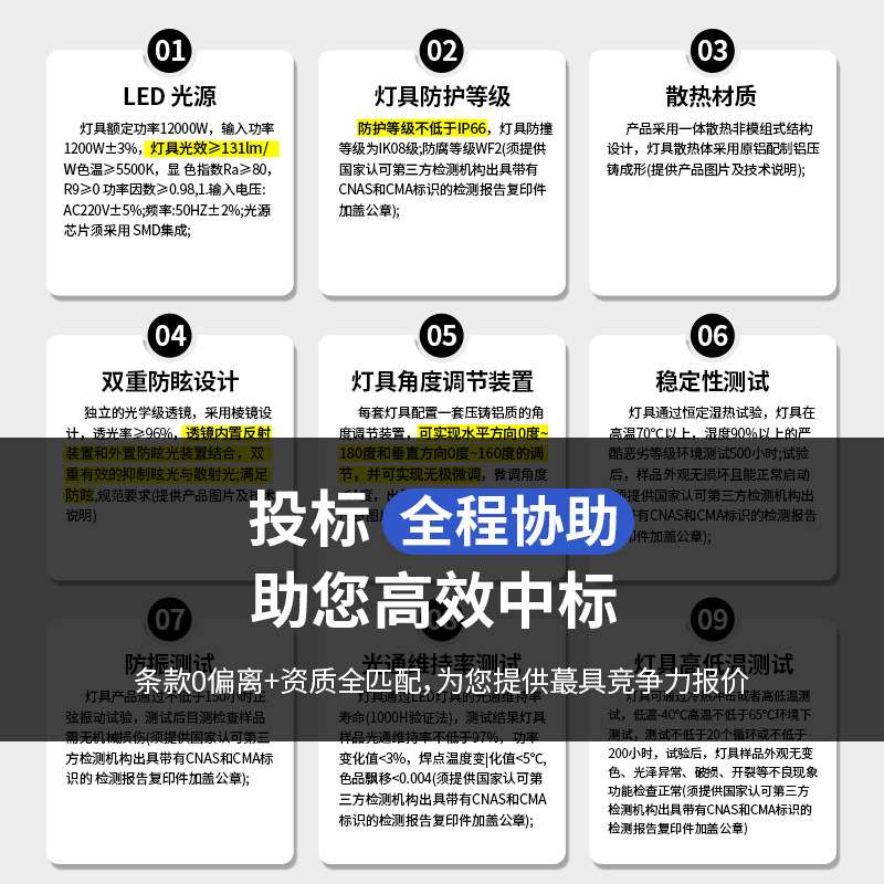 大型足球场led灯大功率高杆灯赛事级防眩光防光污染1200W球场灯