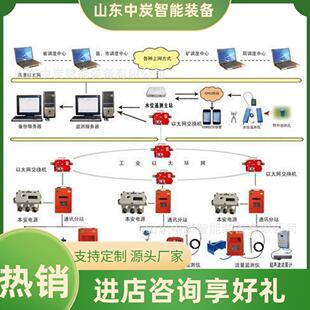 人员精确定位系统 智能管理 KJ1461J煤矿井下人员精确定位系统